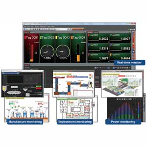 Yokogawa GA10 Data Logging Software